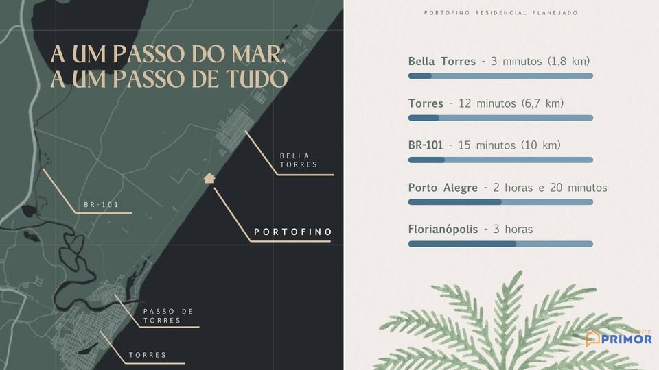 Loteamento Portofino / Passo de Torres